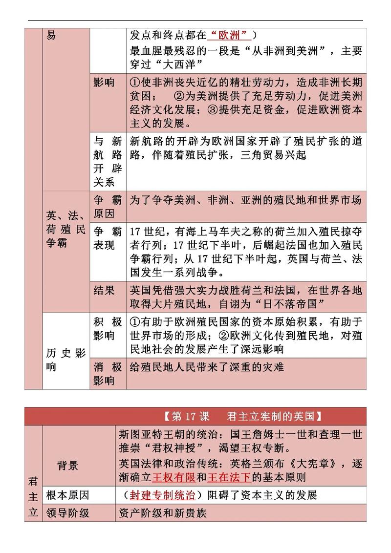 九年级上册期中复习资料有哪些重点？