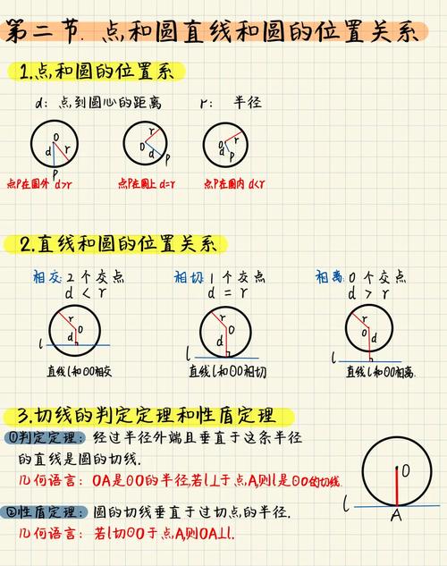 人教版九年级上册数学圆的核心考点有哪些？