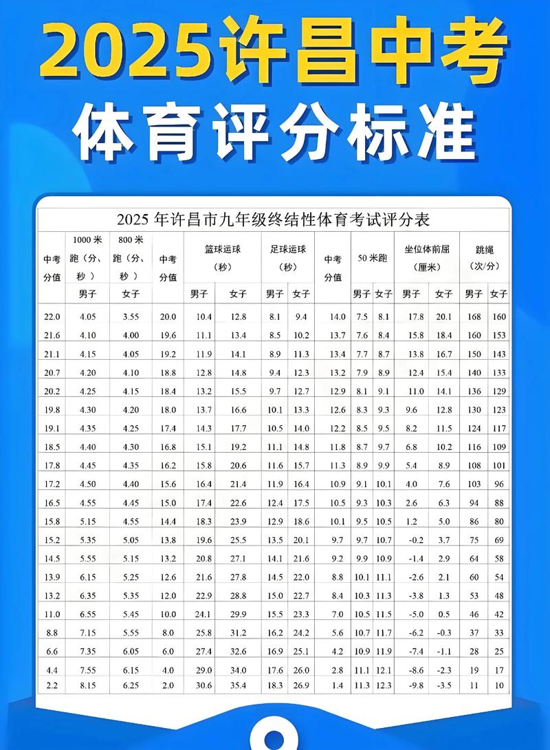 许昌市2025年九年级有何变化？