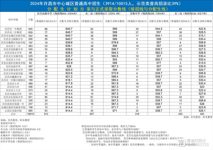 许昌市2025年九年级有何变化？