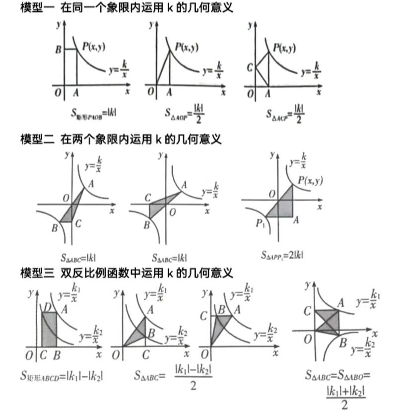 九年级反比例函数重点难点如何突破？