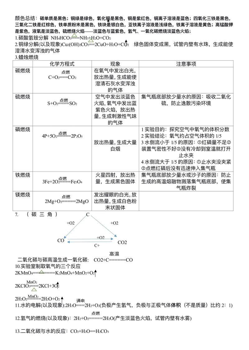 九年级化学上册复习重点有哪些？