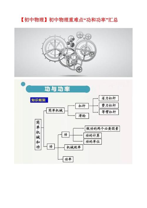八年级物理功说课稿，如何突破教学重难点？