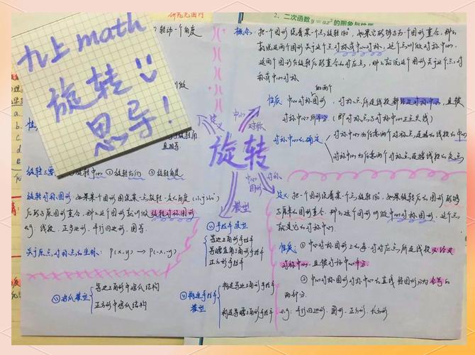 九年级数学旋转PPT如何突破重难点？