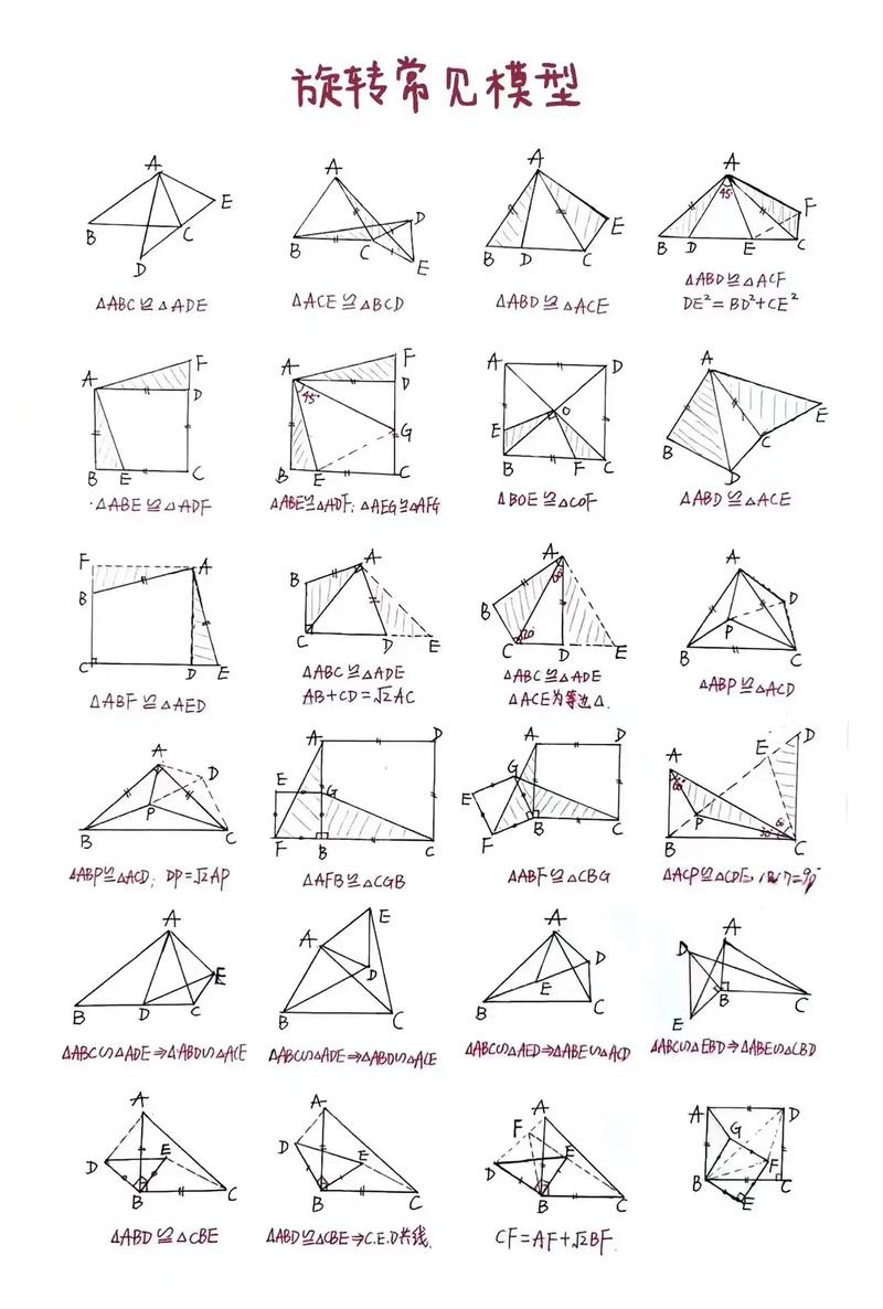 九年级数学旋转PPT如何突破重难点？