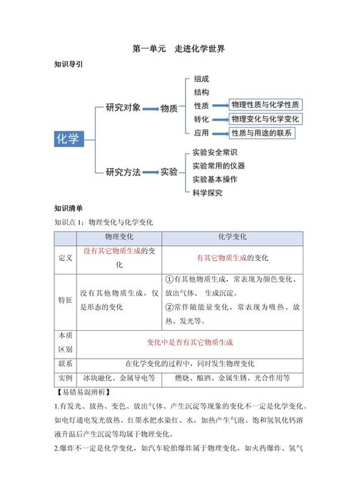 九年级上册化学复习课件重点难点有哪些?