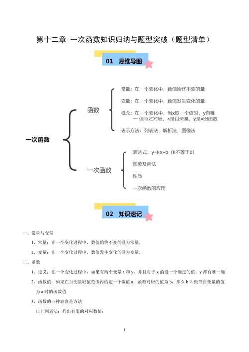 八年级数学上册第十二章重点难点是什么？