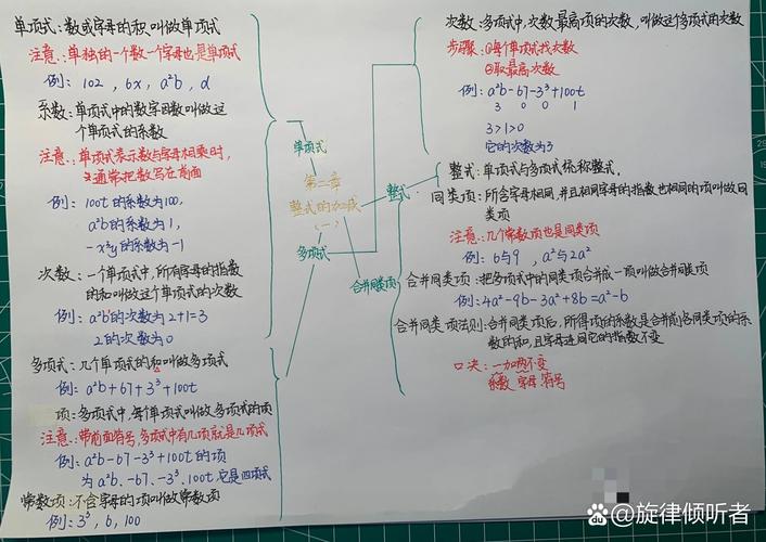 七年级整式加减怎么学?关键点是什么?