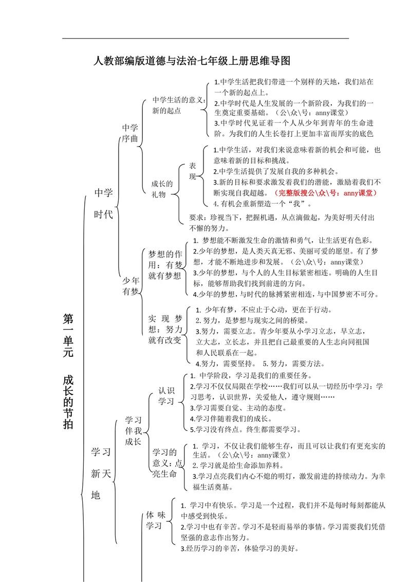 七年级政治上册复习提纲重点难点有哪些?