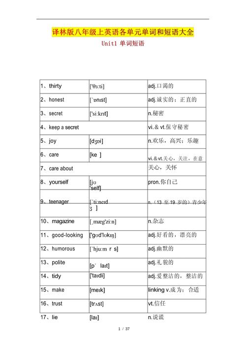 八年级上册英语单词译林有哪些重点难点?