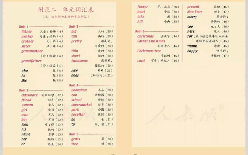 初中二年级英语上册单词有哪些？