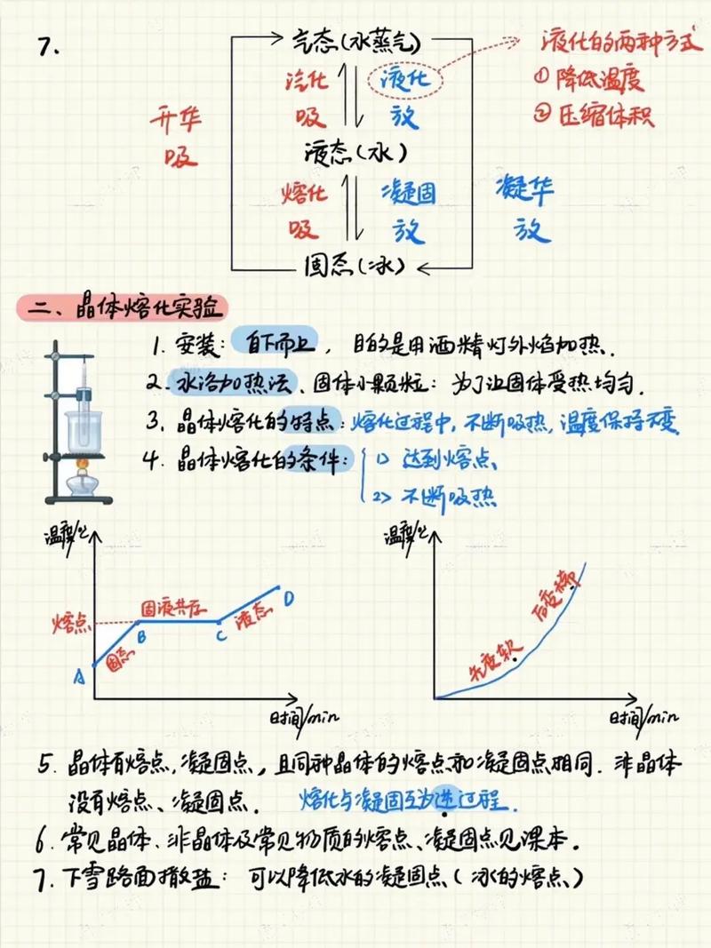 八年级物理物态变化有哪些核心知识点？