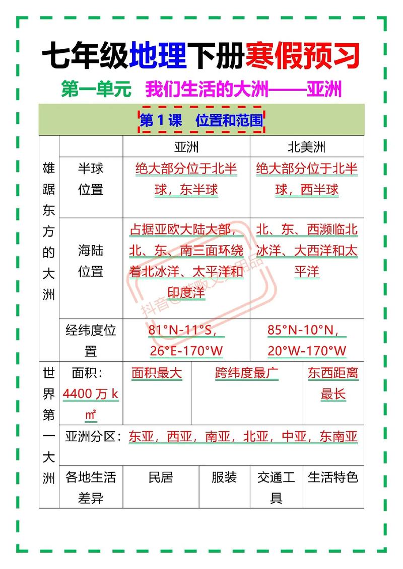 七年级下册第一单元地理重点是什么？