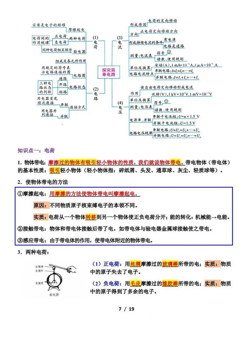 沪粤版九年级物理核心知识点有哪些？