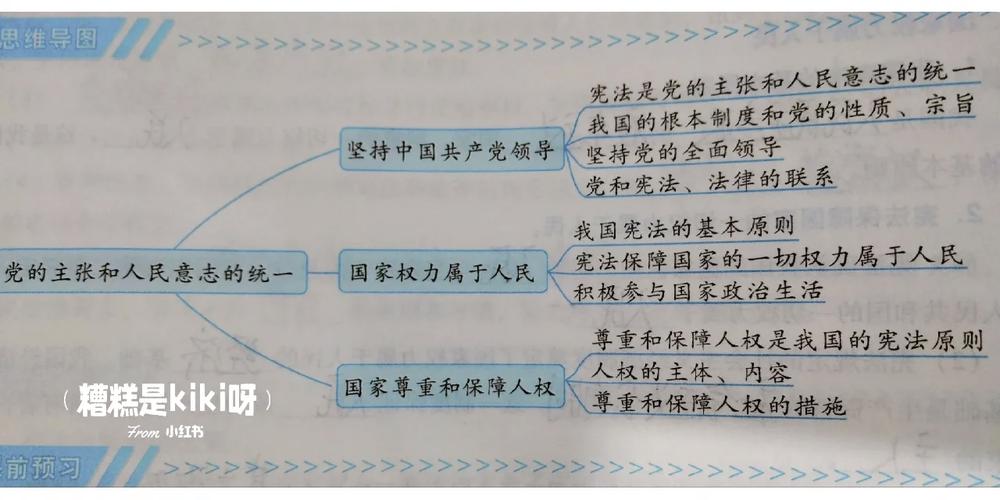 八年级下册政治第一单元核心知识是什么？