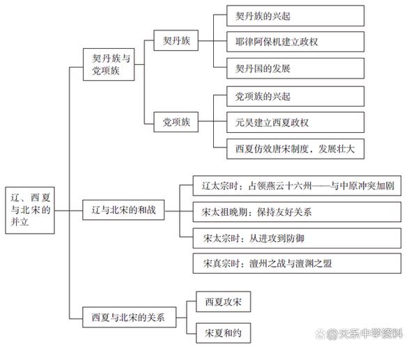七年级下册历史教材如何高效分析？
