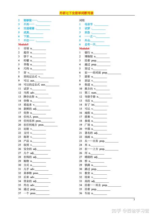 七年级英语下册单词默写，如何高效掌握？