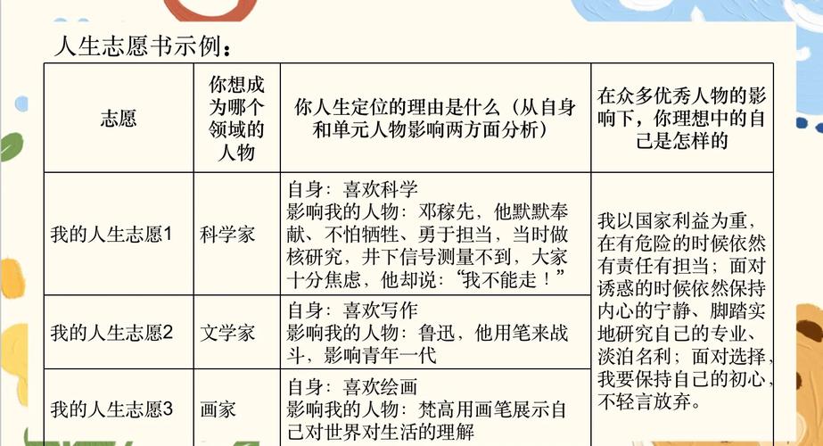 如何写出人物精神的作文教案？