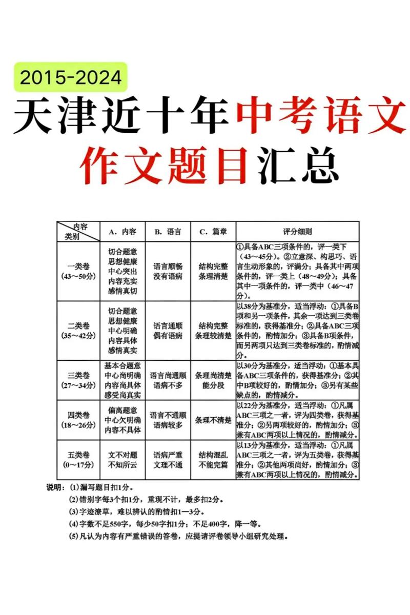 历年中考语文作文真题有哪些常考主题？