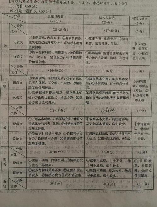 中考满分作文评分标准有哪些核心要点？