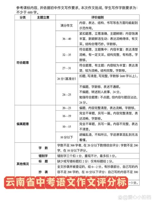 中考满分作文评分标准有哪些核心要点？