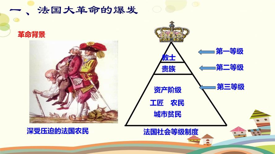 九年级上册第六单元课件重点难点是什么?