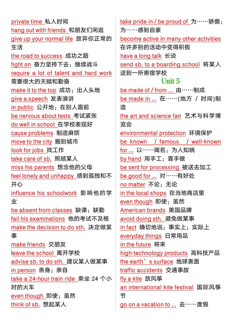 九年级英语Unit15重点难点是什么？