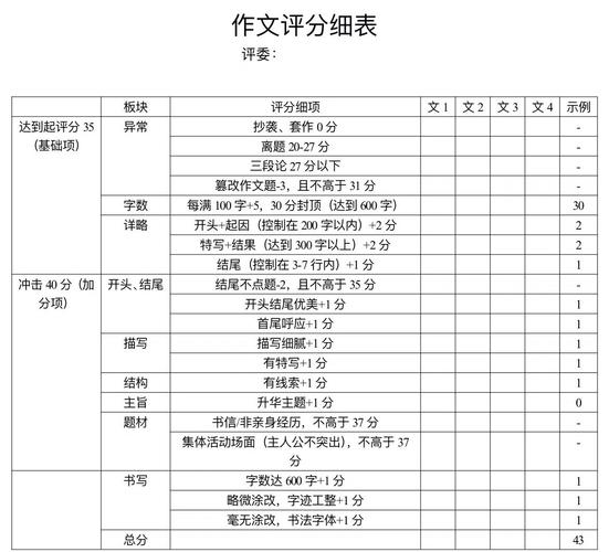 初中语文作文打分标准有哪些关键维度？