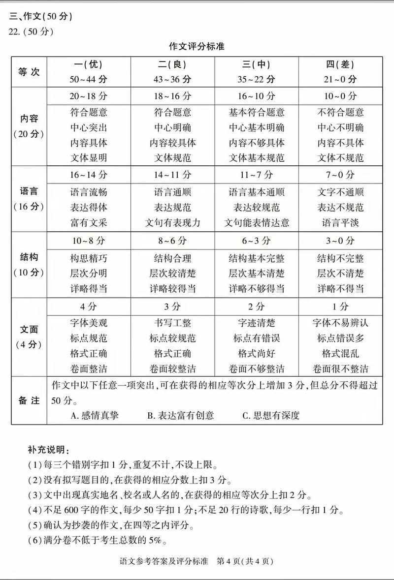 初中语文作文打分标准有哪些关键维度?