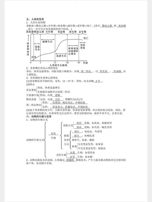 七年级下册科学复习提纲如何高效掌握？
