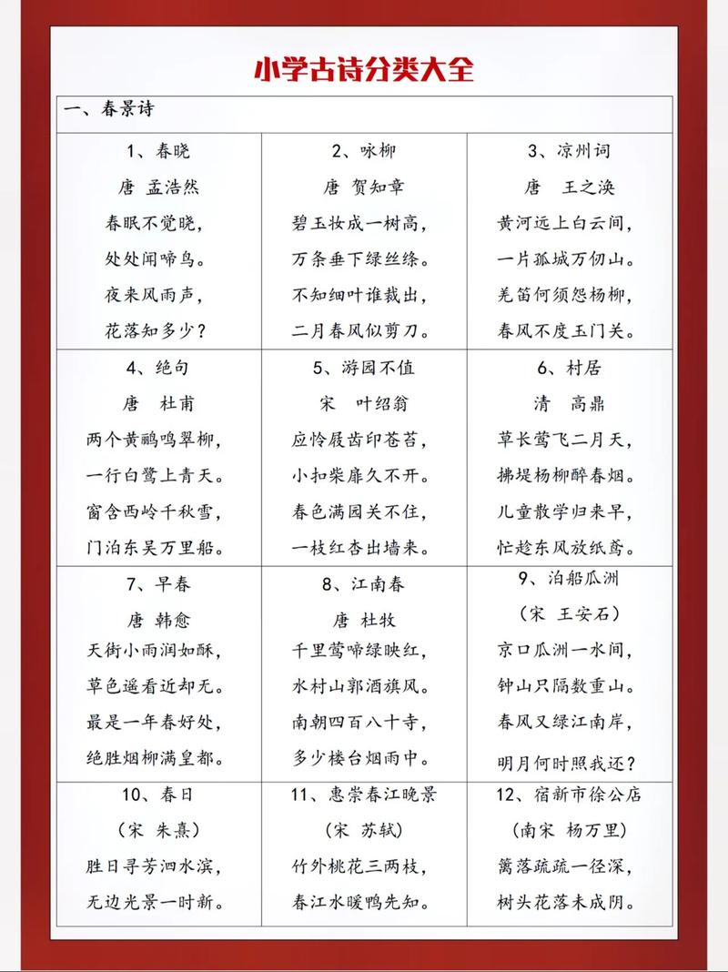 古诗分类常识大全PPT有哪些核心内容？