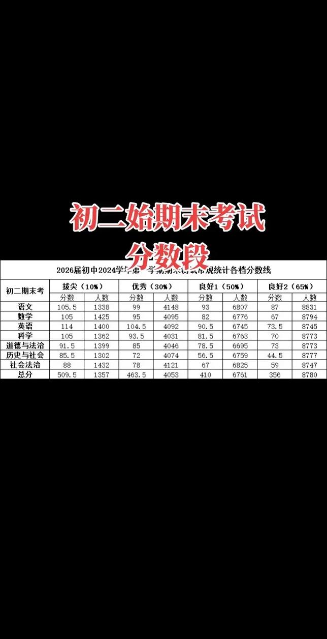 2025八年级期末成绩何时公布？