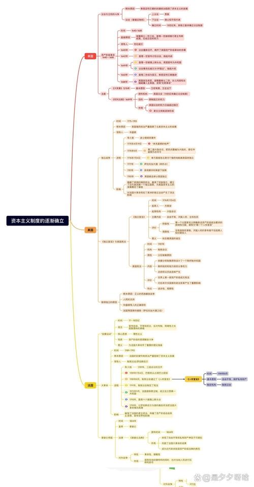 九上历史第六单元核心考点有哪些？