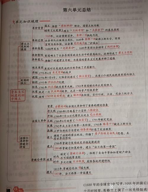 九上历史第六单元核心考点有哪些？