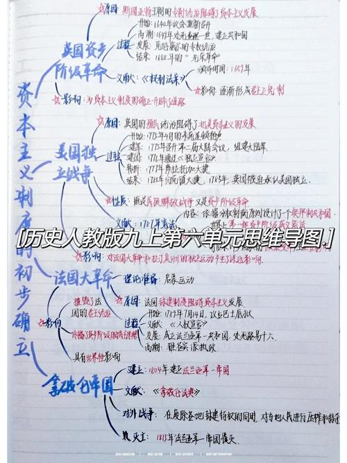 九上历史第六单元核心考点有哪些？