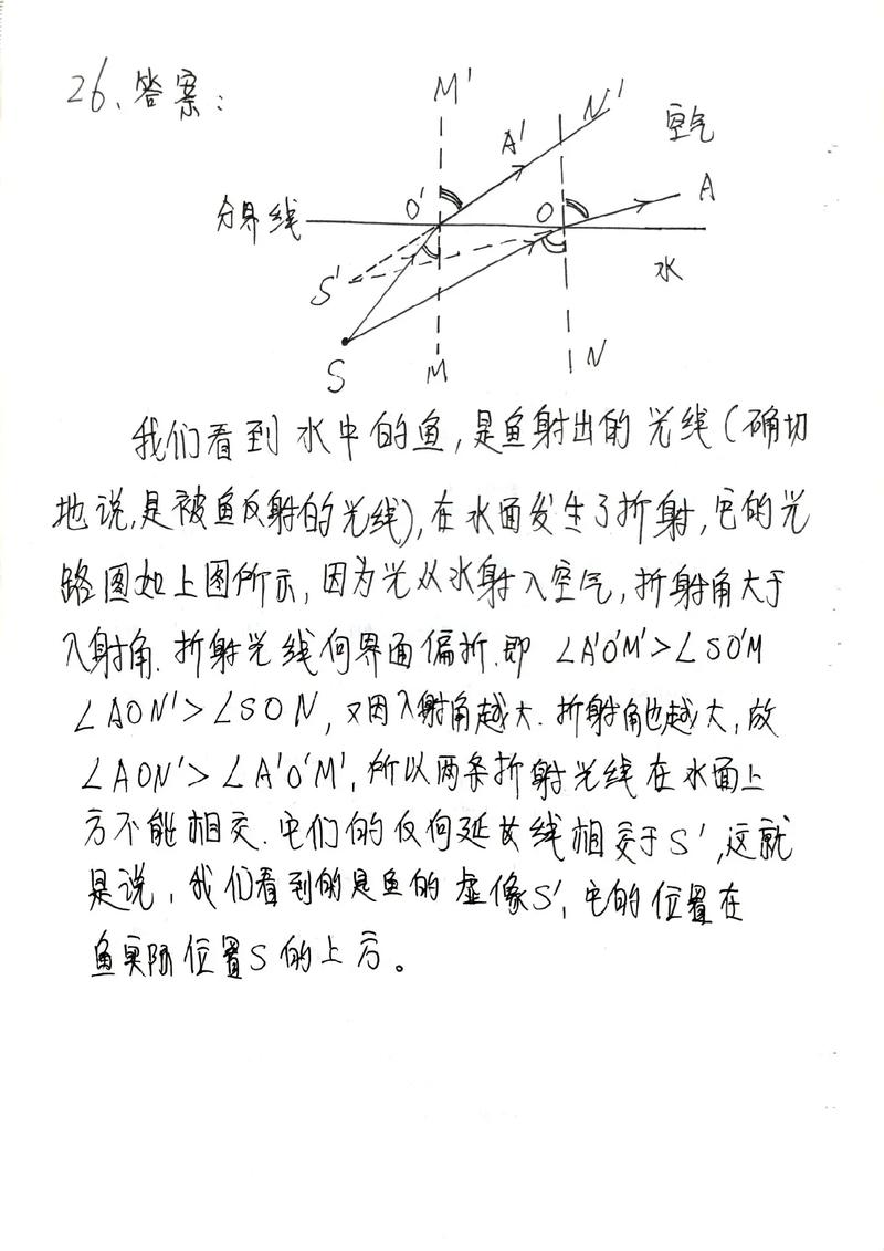 光的折射规律是什么？