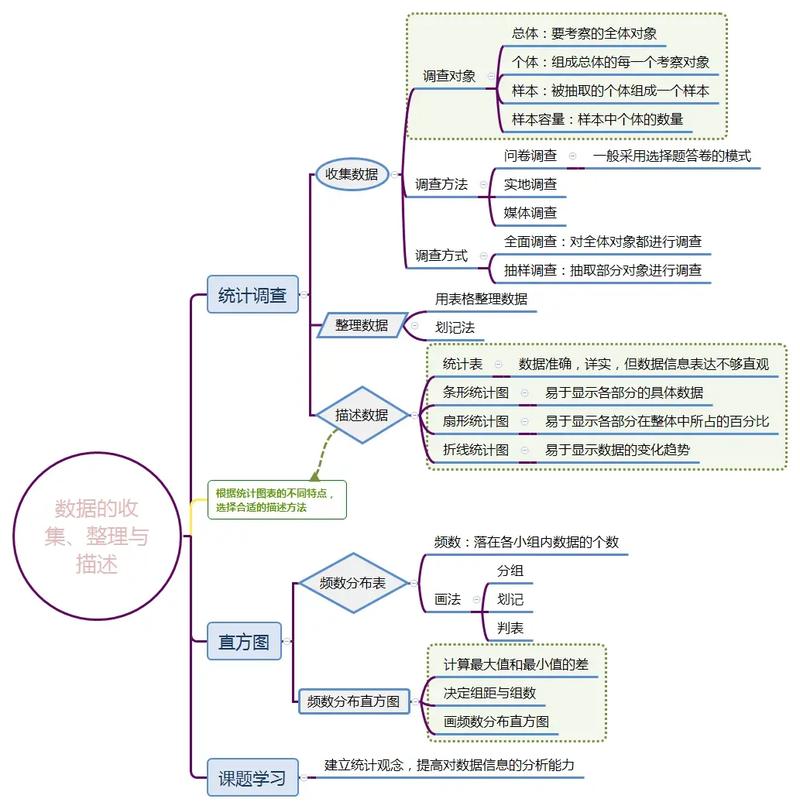 七年级数据收集整理如何高效掌握？
