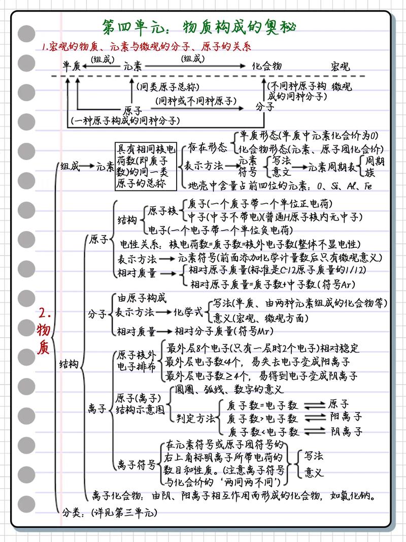 九年级化学上册第一单元学什么？