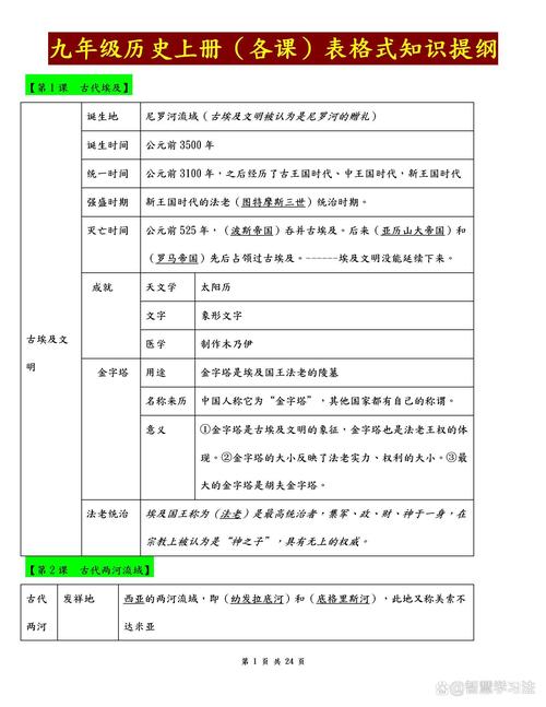 九年级历史上册复习资料重点难点有哪些？