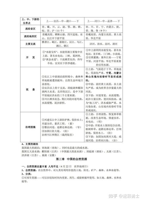 八年级地理期末复习重点有哪些?