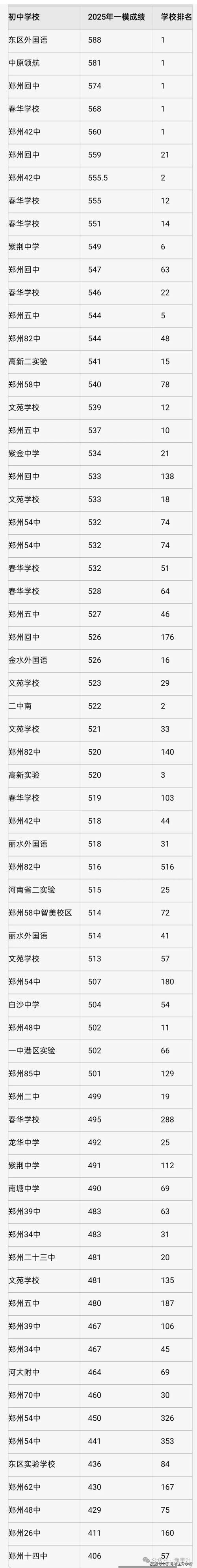 2025年九年级成绩单,成绩有何变化?
