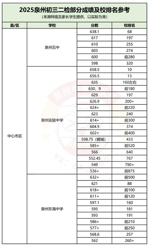 2025年九年级成绩单,成绩有何变化?