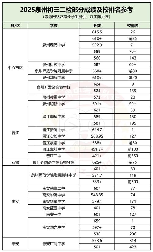 2025年九年级成绩单,成绩有何变化?