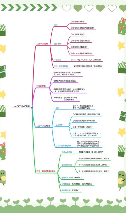 八年级上册二元一次方程怎么解？