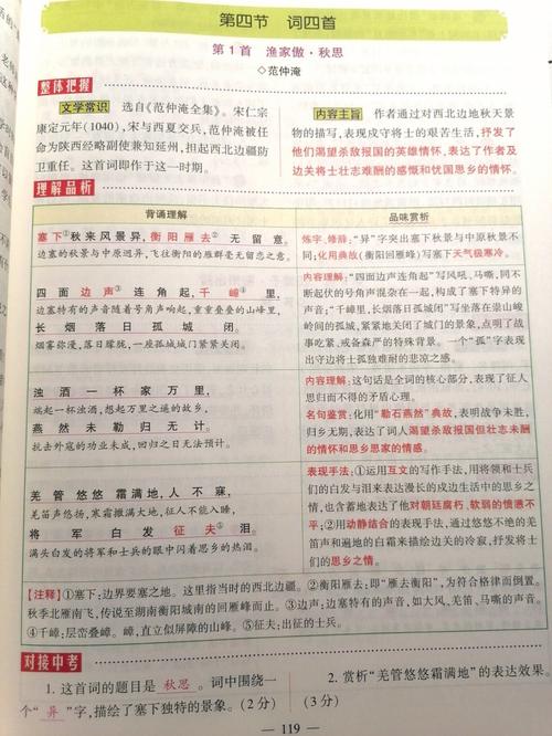 部教版初三下册古诗词有哪些重点篇目？