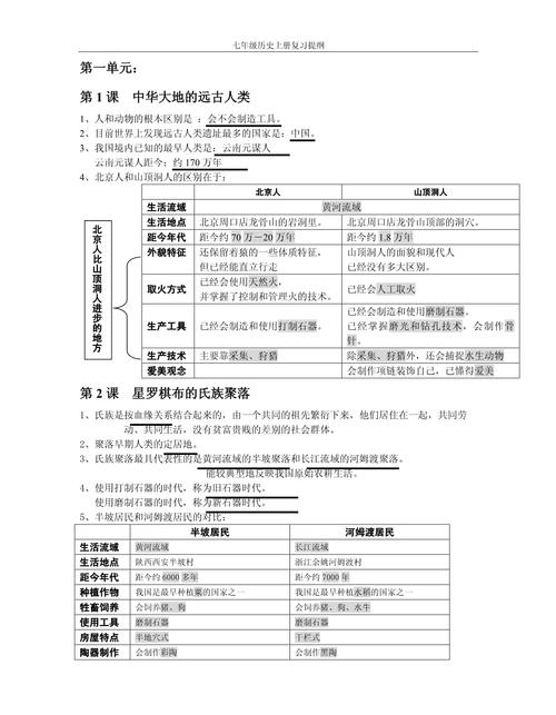 七年级上册历史复习教案如何高效设计?