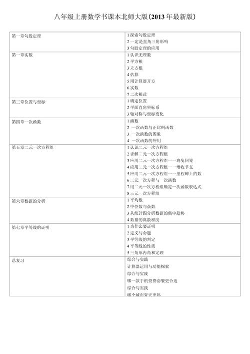 北师大版八年级上册目录有哪些重要内容？