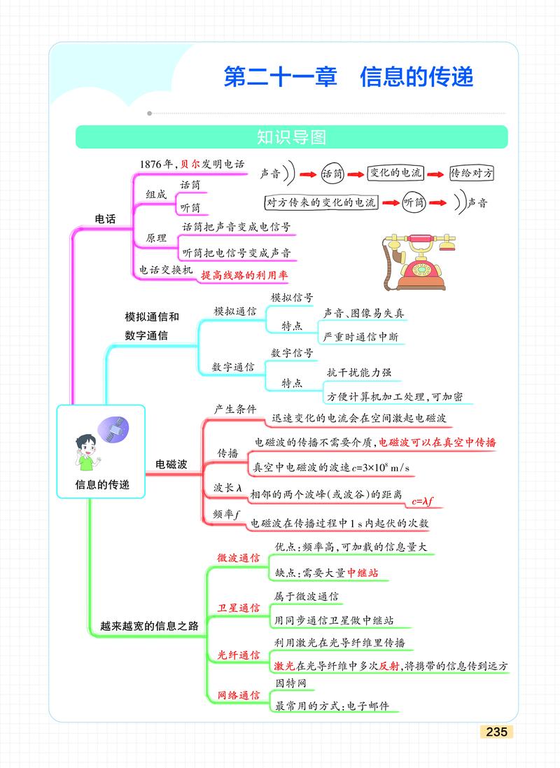 九年级物理第二十一章的核心知识点是什么?