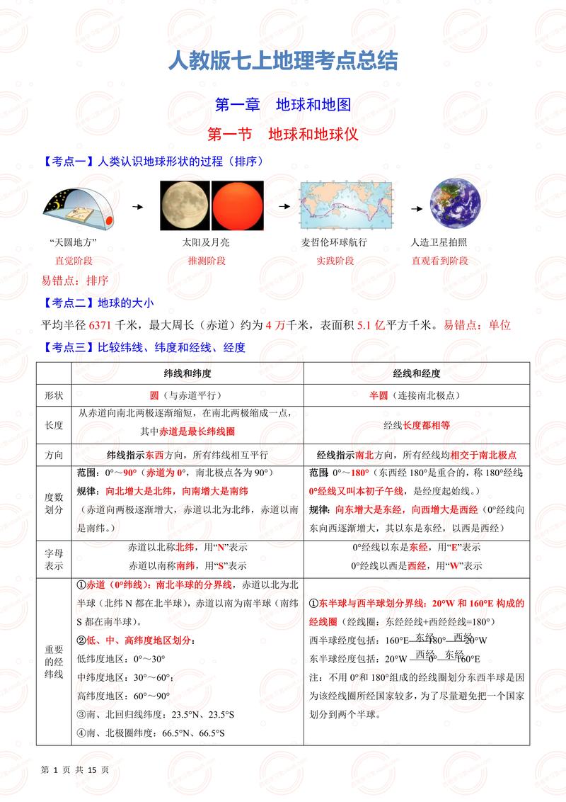 七年级地理知识点有哪些核心考点？