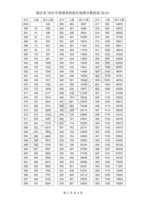 2025五年级考试成绩